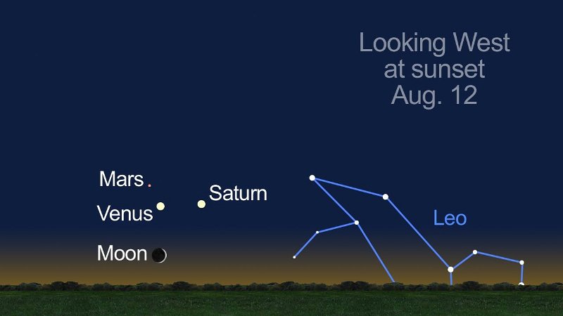 See the moon and planets low in the west August 12